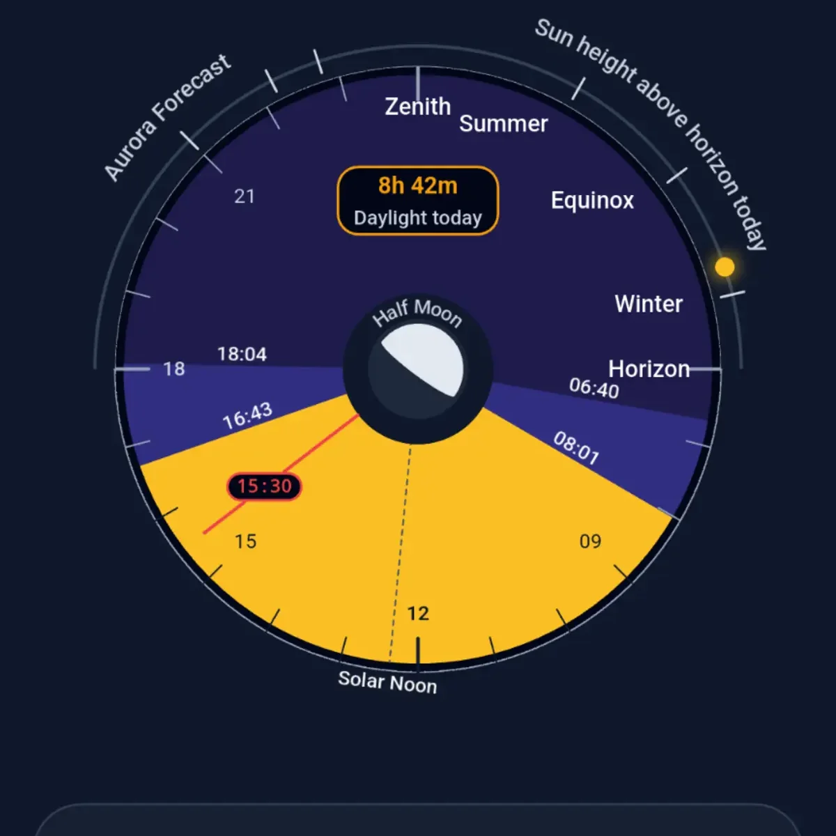 Close-up of the Sunlight app's circular daylight dial: a purple and yellow gradient marking night and day, sunrise, sunset, solar noon and horizon labels around the edge, and '8h 42m daylight today' in the centre.